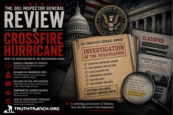 department of justice inspector general review of crossfire hurricane - Truth Trench Think Tank