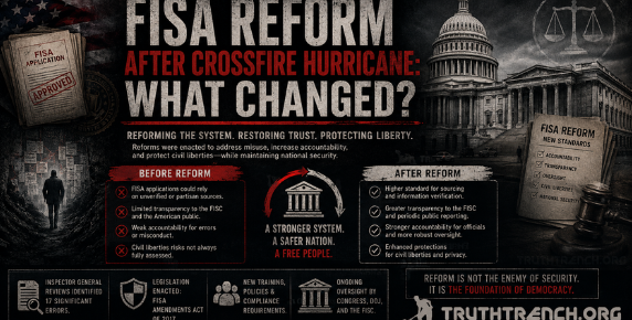 fisa reformed what has changed? Truth Trench Think Tank