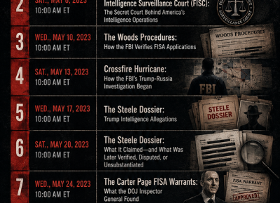 infographic of crossfire hurricane timeline - Truth Trench Think Tank