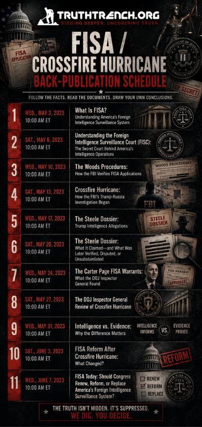 infographic of crossfire hurricane timeline - Truth Trench Think Tank