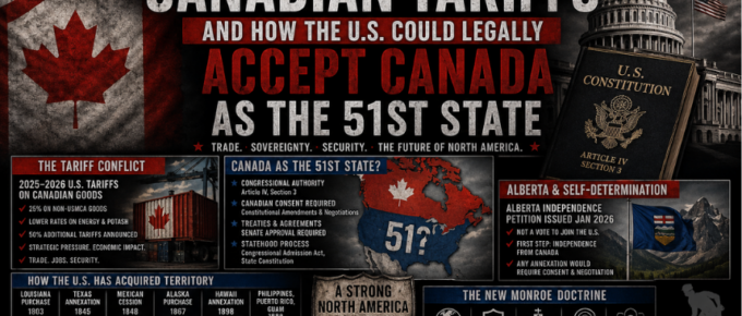 Could Canada Become the 51st State? Tariffs, Alberta Separatism, and the Law of American Expansion