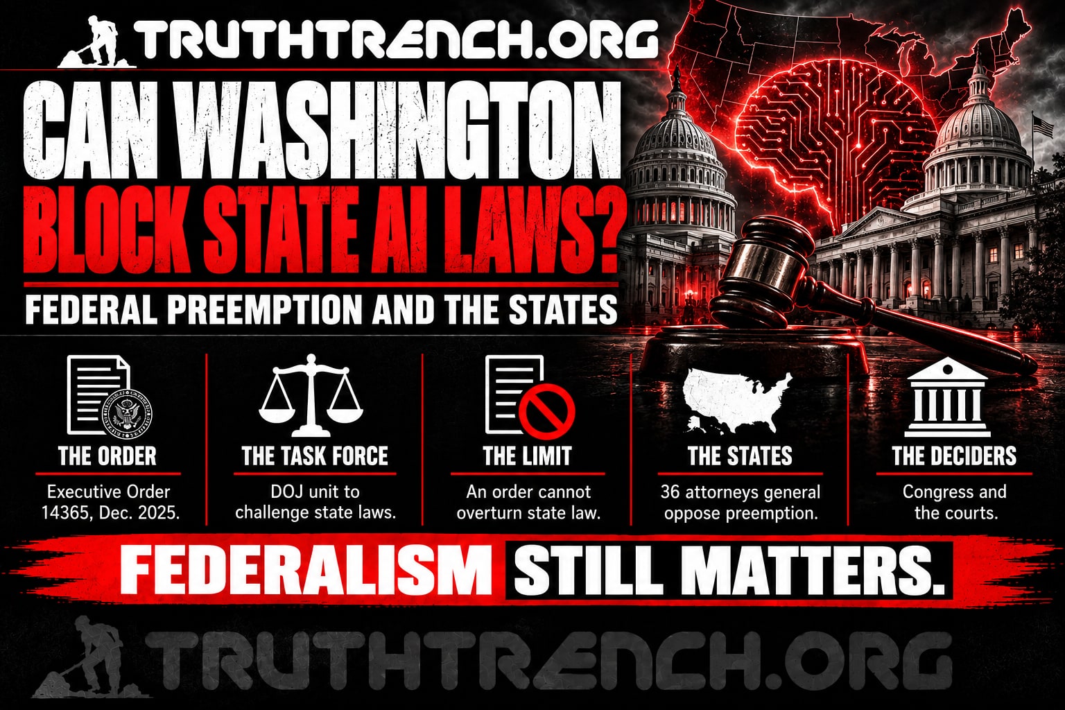 Truth Trench infographic for "Can Washington Block State AI Laws? Federal Preemption, the AI Litigation Task Force and the States," with the headline, key facts in icon panels and the TruthTrench.org logo on a black, white and red background.