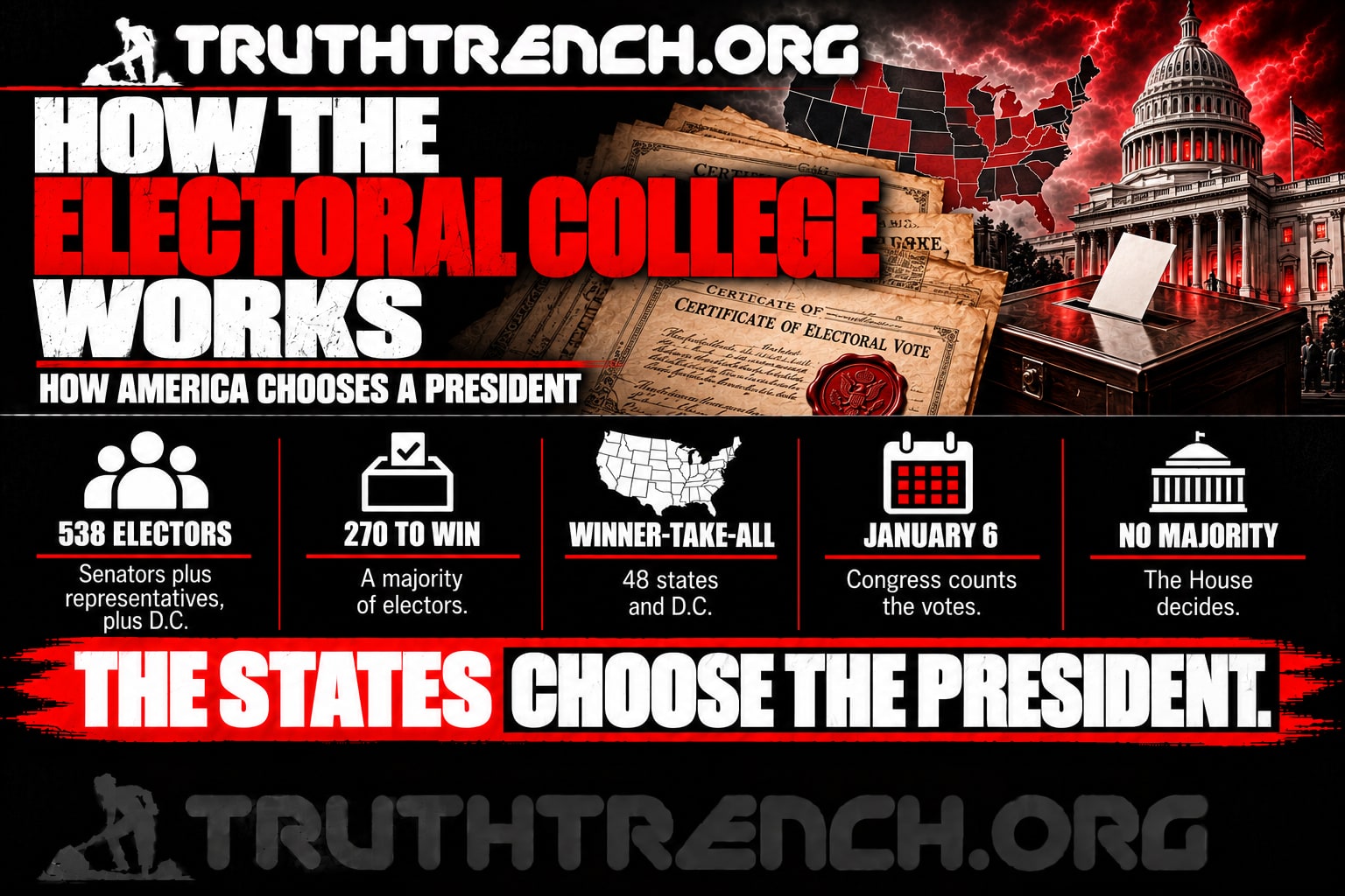 Truth Trench infographic for "How the Electoral College Works," with the headline, key facts in icon panels and the TruthTrench.org logo on a black, white and red background.