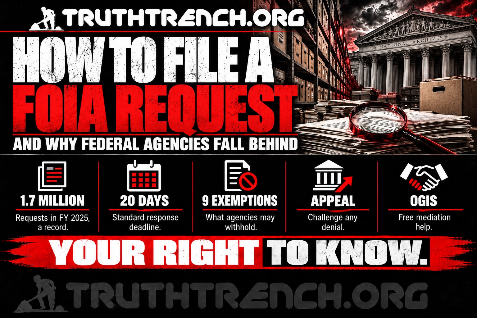 Truth Trench infographic for "How to File a FOIA Request, and Why Federal Agencies Fall Behind," with the headline, key facts in icon panels and the TruthTrench.org logo on a black, white and red background.