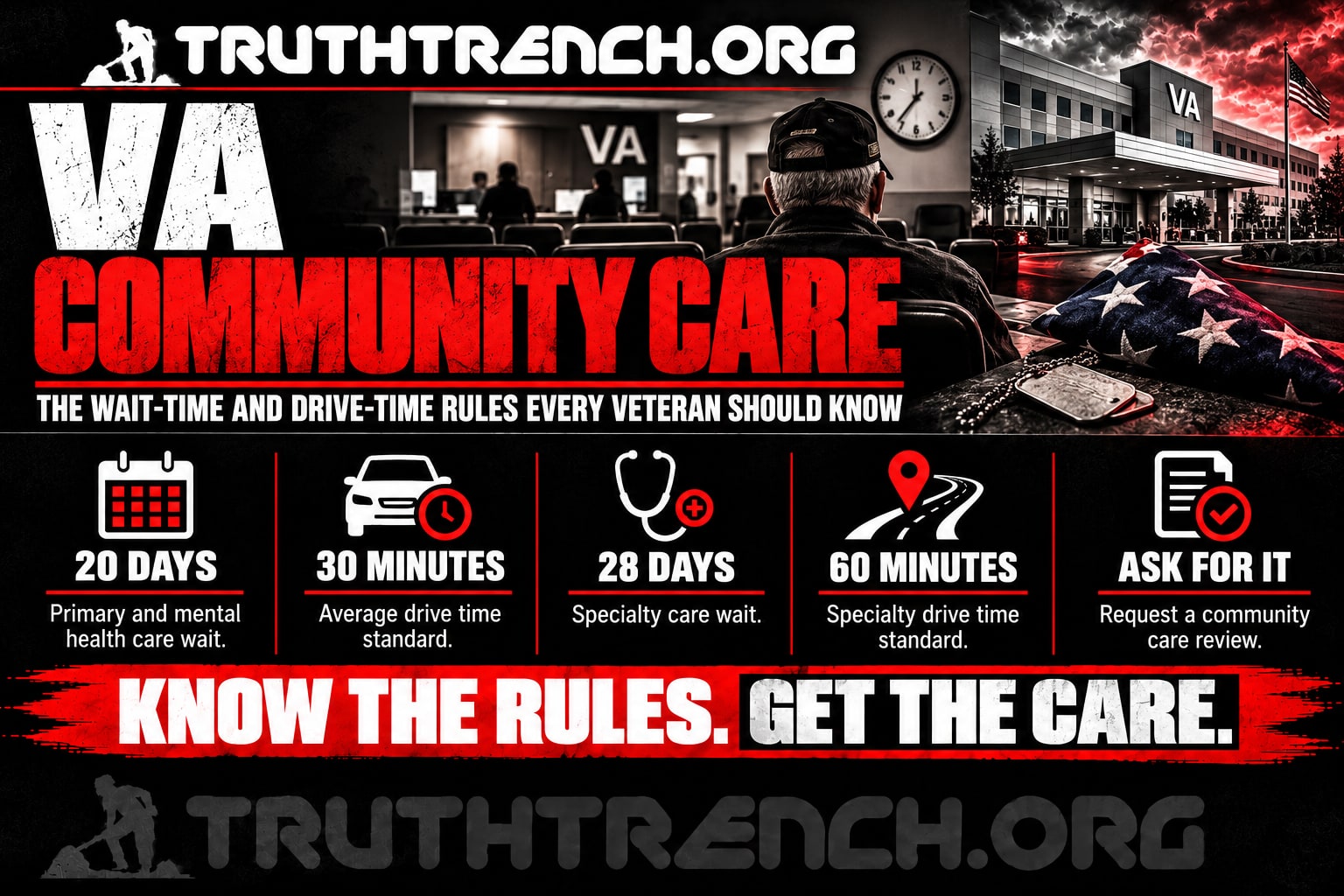 Truth Trench infographic for "VA Community Care: The Wait-Time and Drive-Time Rules Every Veteran Should Know," with the headline, key facts in icon panels and the TruthTrench.org logo on a black, white and red background.